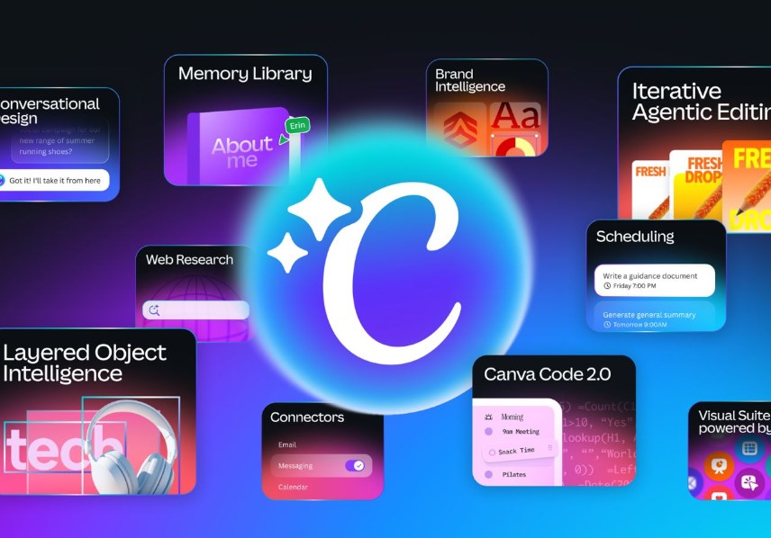 canva