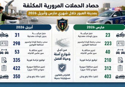 حملات مرورية بمدينة العبور 