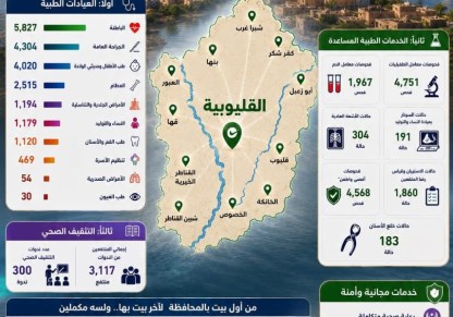صحة القليوبية 