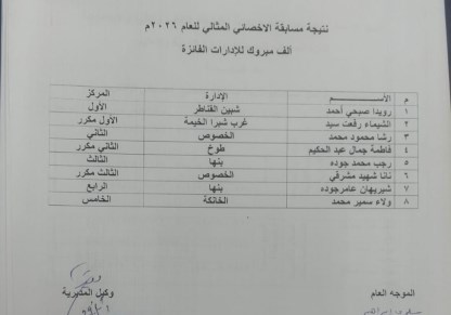 نتيجة مسابقة الاخصائي المثالي