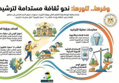 مبادرة وفرها تنورها