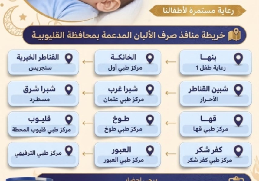 صحة القليوبية 