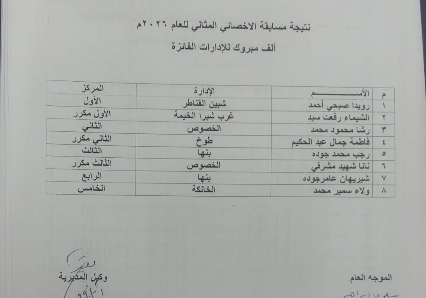 نتيجة مسابقة الاخصائي المثالي