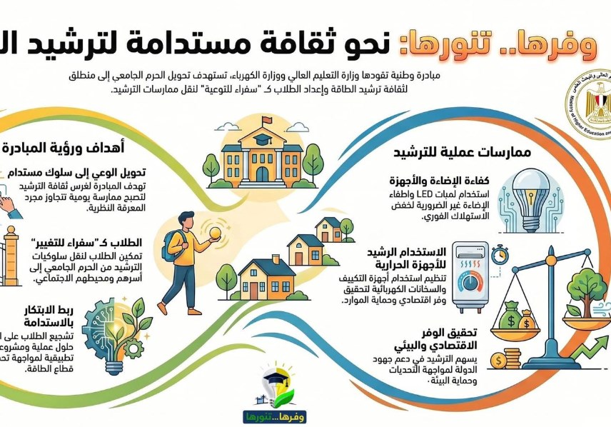 القليوبية الآن تدعم مبادرة وفرها تنورها 