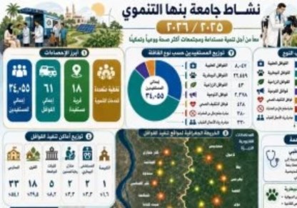 نشاط جامعة بنها التنموى