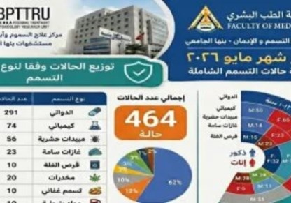 تقرير شهر مايو لمستشفيات جامعة بنها