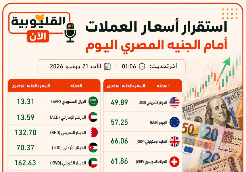 استقرار نسبي بأسعار العملات الأجنبية والعربية أمام الجنيه المصري اليوم الأحد 21 يونيو 2026